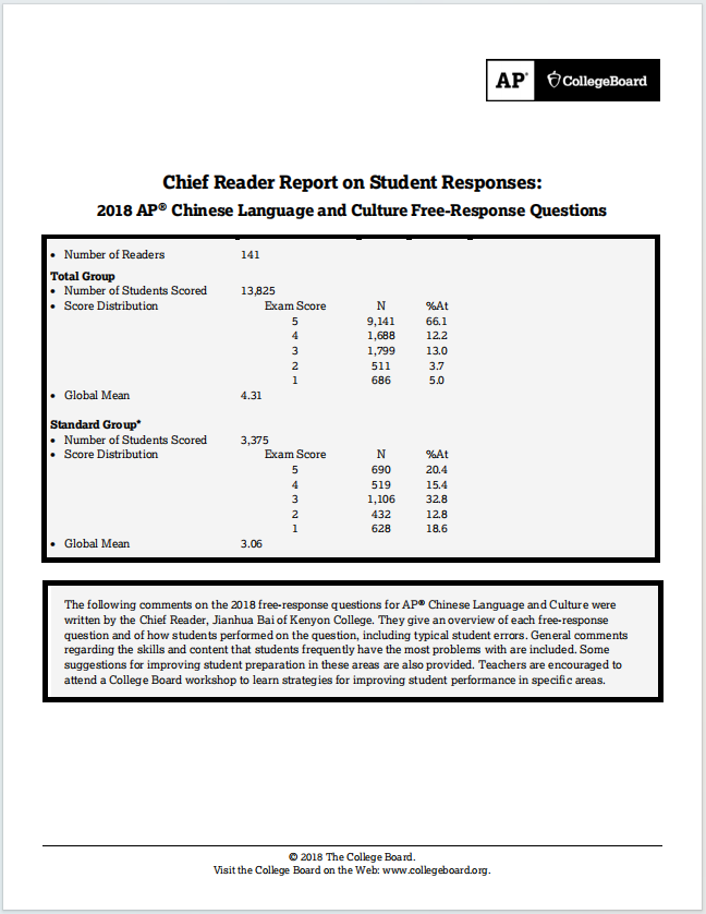 AP中文语言与文化教材下载《Chief Reader Report on Student Responses: 2018 AP® Chinese Language and Culture Free-Response Questions》