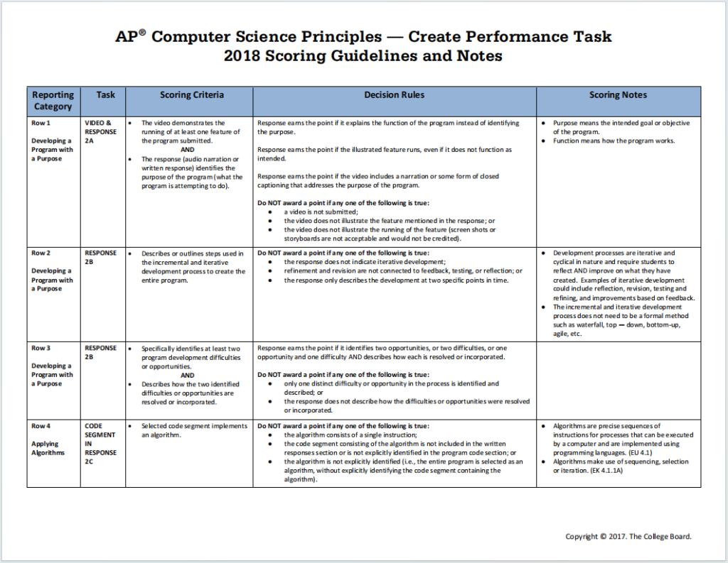 AP计算机科学原理真题下载《AP Computer Science Principles—Create Performance Task 2018 Scoring Guidelines and Notes》