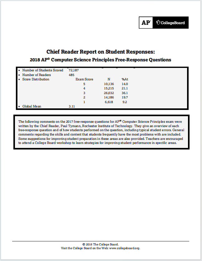 AP计算机科学原理2018真题下载《2018 AP Computer Science Principles Free-Response Questions 》