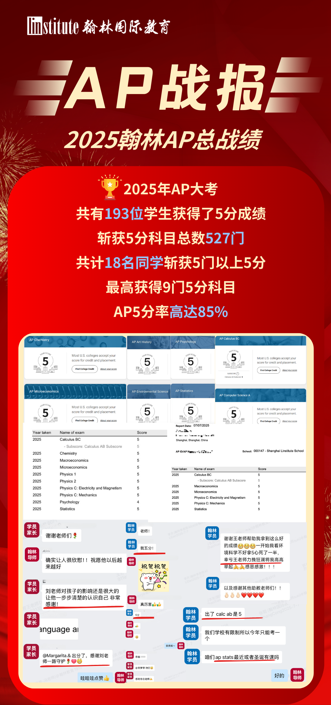 AP考试成绩战报